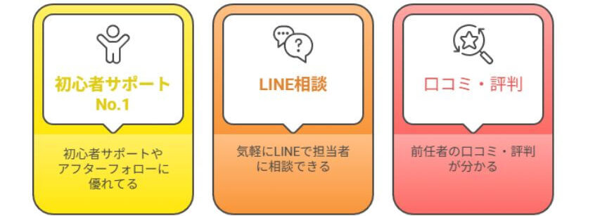ダイブ　３つの特徴