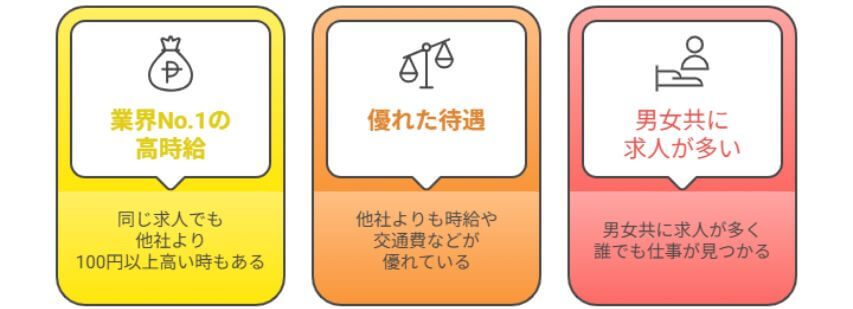 グッドマンサービス　３つの特徴