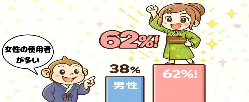 アルファリゾート　女性比率