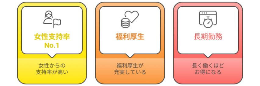 アルファリゾート　３つの特徴