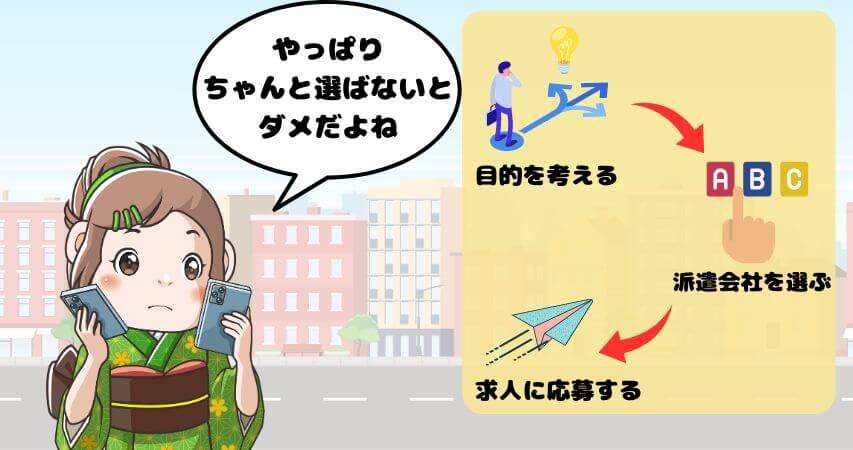 失敗しない　大学生　リゾートバイトの始め方