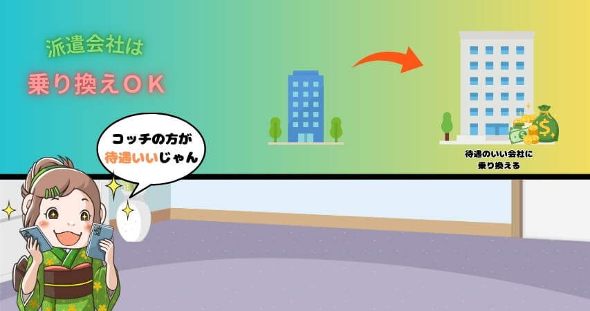 リゾートバイト 派遣会社 乗り換え
