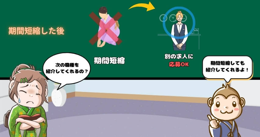 期間短縮 次の職場 紹介