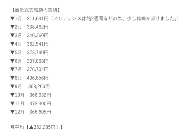 1年　稼げる　勤務先の給料額