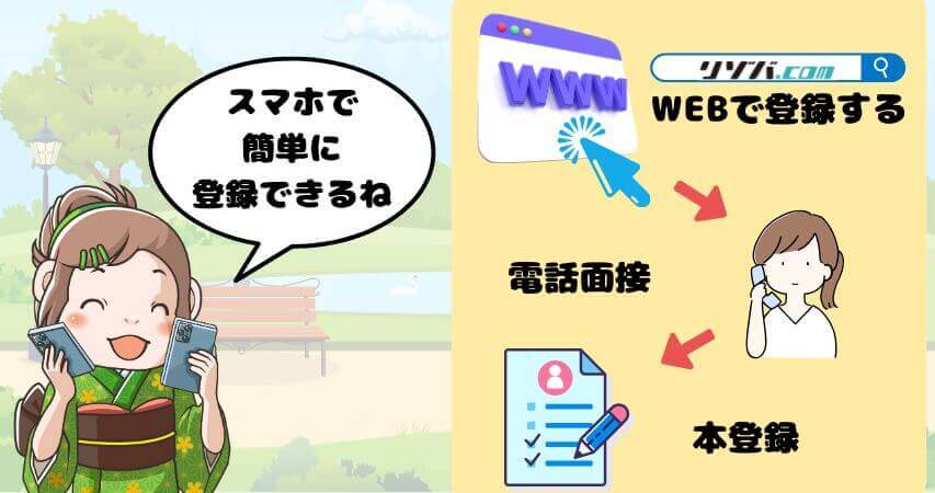 ヒューマニック　リゾバ.com 登録方法