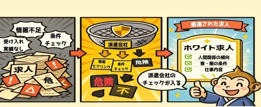 派遣会社を通す理由