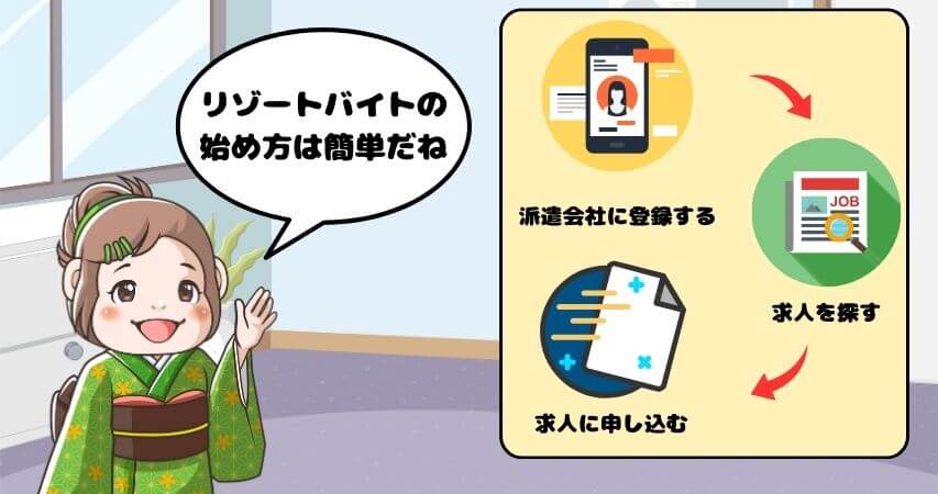 リゾートバイト　派遣会社　登録方法