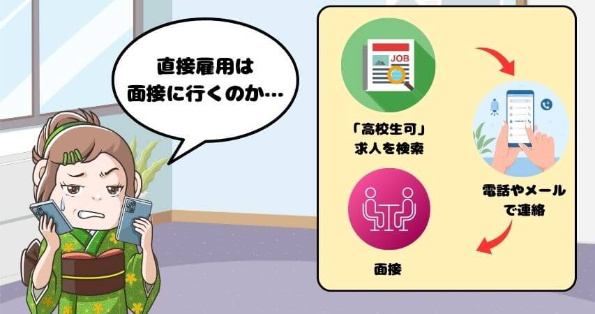 リゾートバイト　住み込み可　直接雇用　高校生