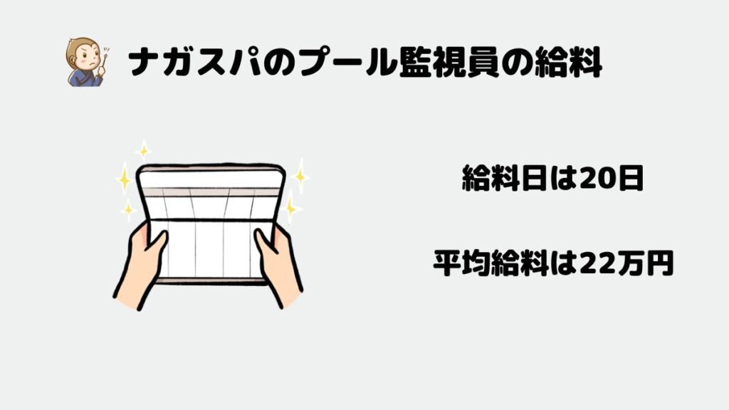 ナガスパ　プール監視員　給料