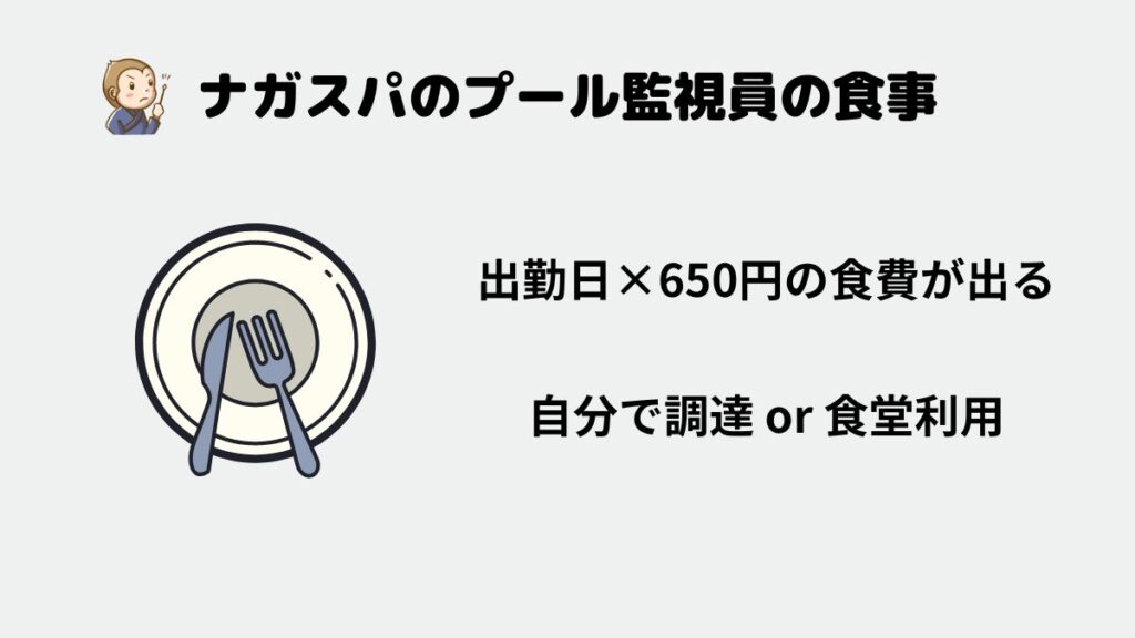 ナガスパ　プール監視員　食事
