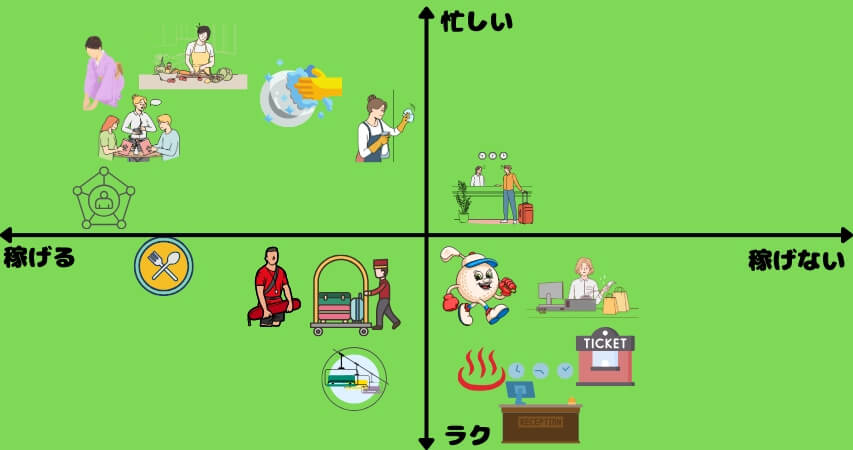 リゾートバイト 各職種 早見表
