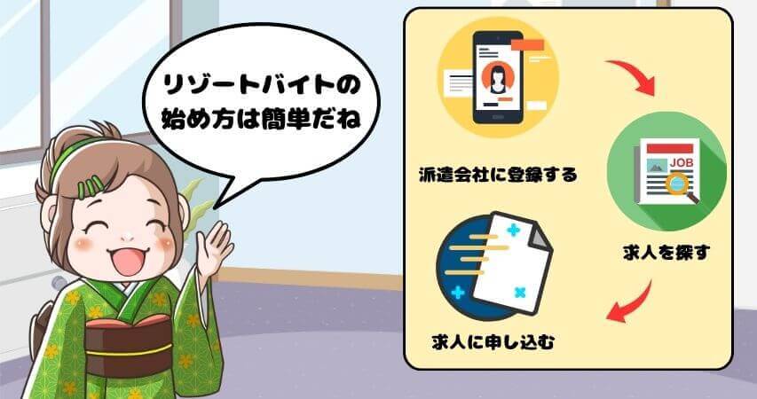 リゾートバイト　おすすめ　始め方