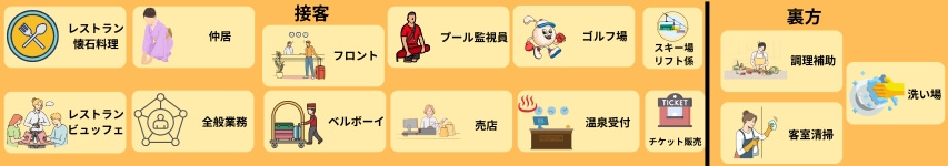 リゾートバイト 体験した職種一覧
