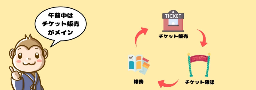チケット販売 テーマパーク 仕事内容