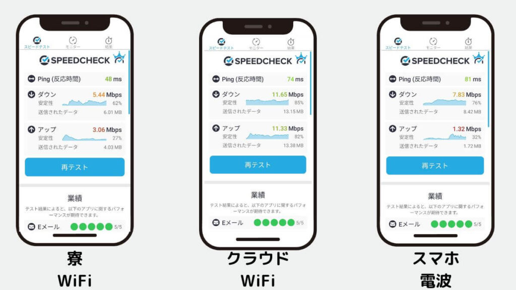 クラウドWiFi　速度比較