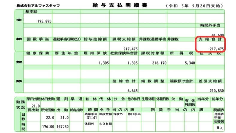 リゾートバイト　アルファリゾート　給料明細　沖縄　宮古島