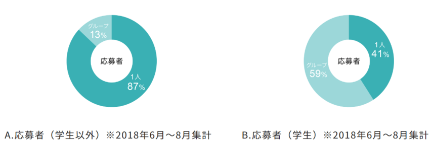 ヒューマニック　1人割合