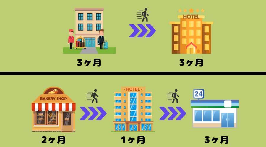 リゾートバイト　有給休暇　継続勤務