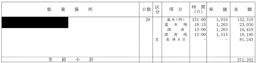 リゾートバイト　ダイブ　有給休暇　給料明細