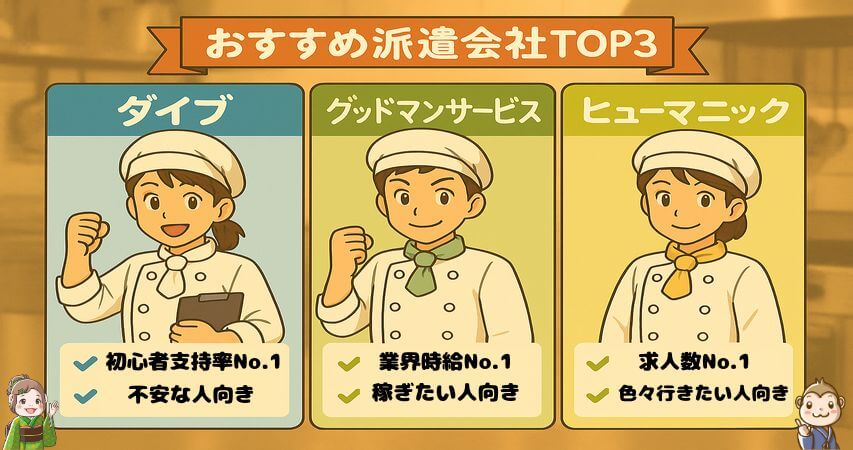 調理補助　おすすめの派遣会社