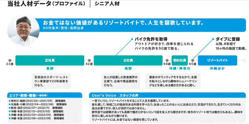 リゾートバイト　ダイブ　シニア　体験談　口コミ　評判