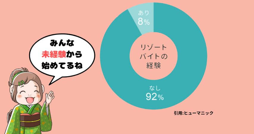 リゾートバイト　未経験者の割合