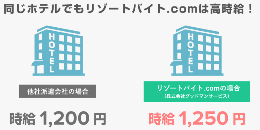 グッドマンサービス 時給比較